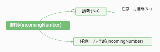 incomingNumber.png